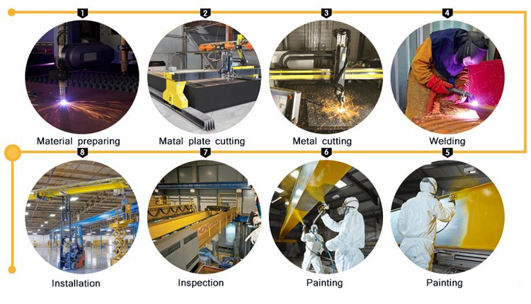 المهنية تصنيع واحدة شعاع MH موبايل جسرية رافعة